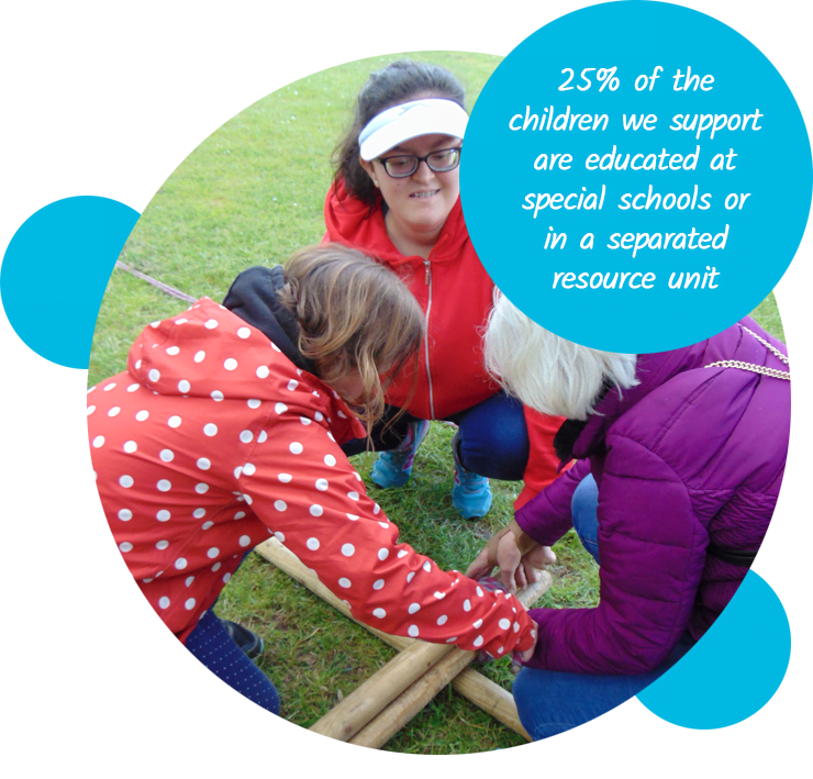 Two teenagers and a volunteer building something outside. The text reads "25% of the children we support are educated at special schools or in a separated resource unit."